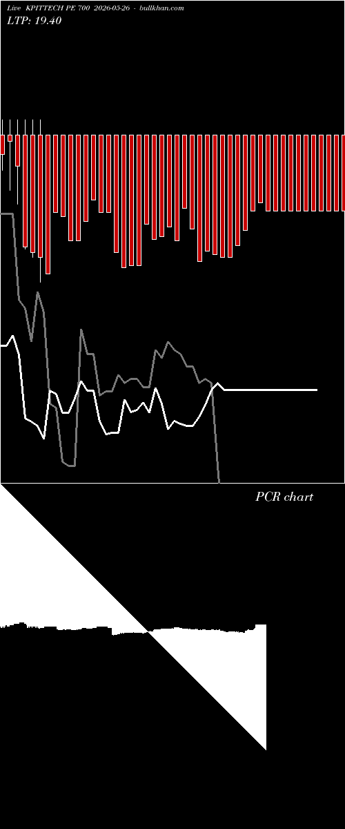  option chart KPITTECH PE 700 2026-05-26 