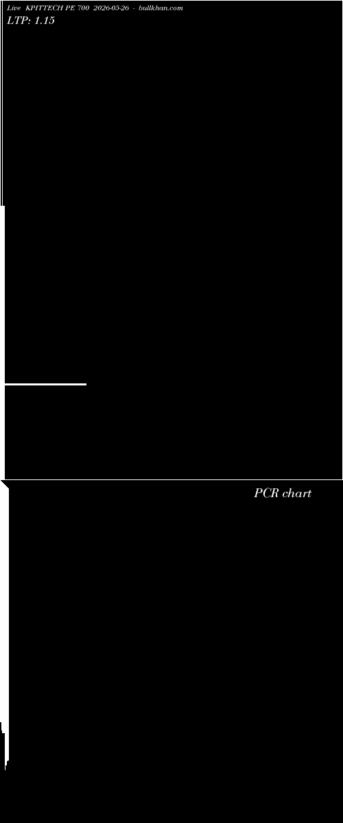  option chart KPITTECH PE 700 2026-05-26 