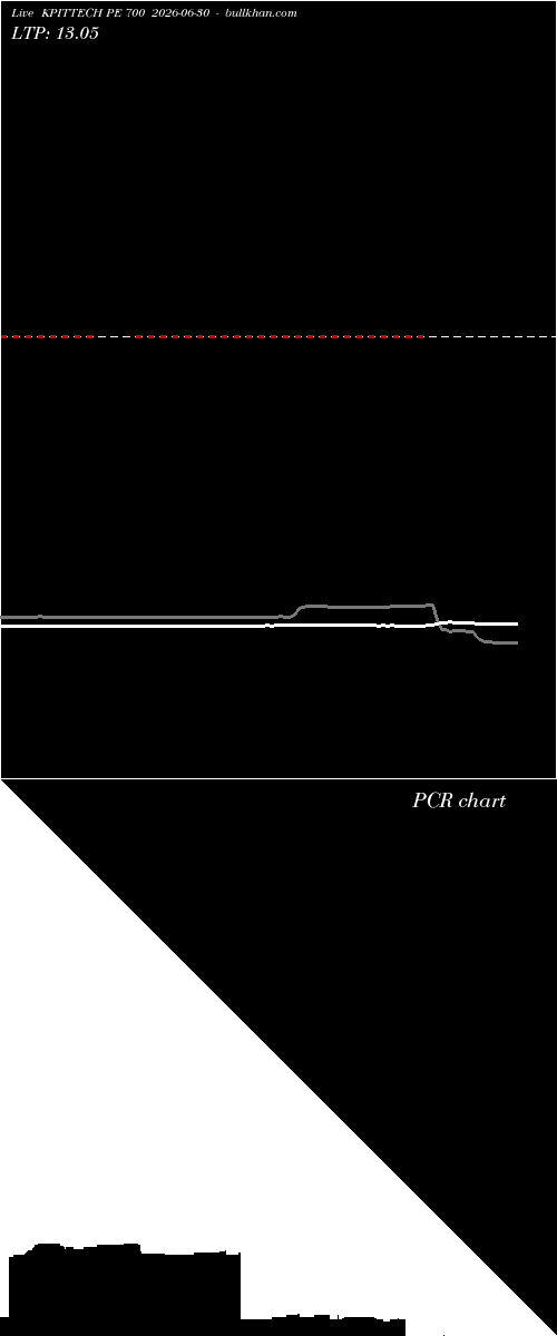  option chart KPITTECH PE 700 2026-06-30 