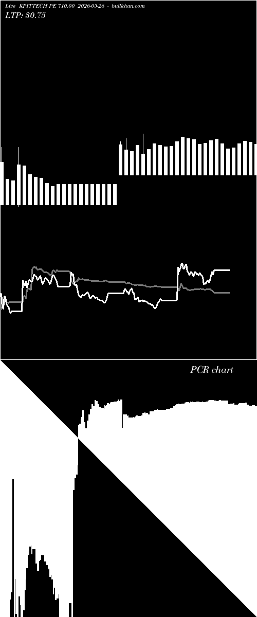  option chart KPITTECH PE 710.00 2026-05-26 