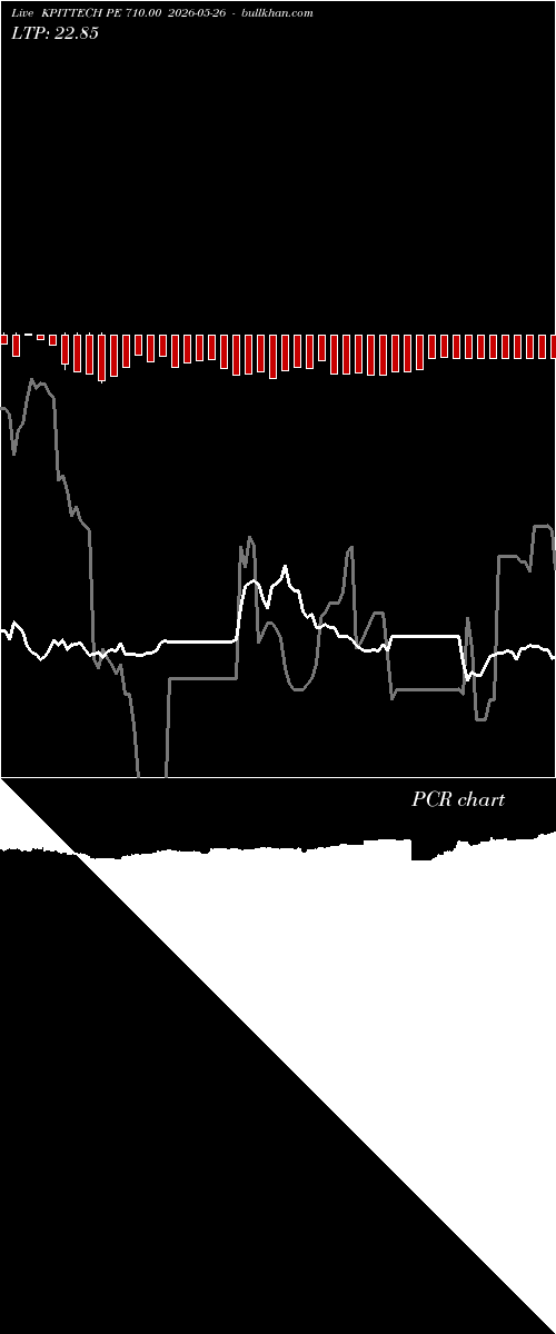  option chart KPITTECH PE 710.00 2026-05-26 