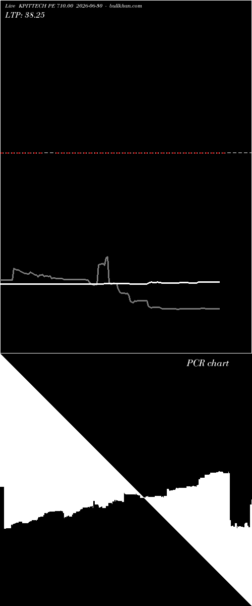 option chart KPITTECH PE 710.00 2026-06-30 