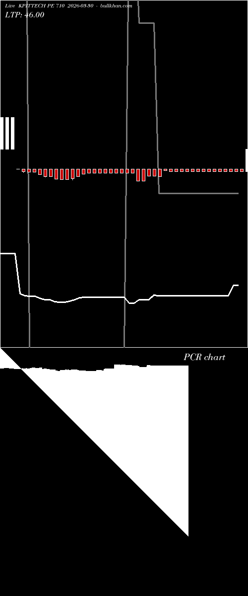  option chart KPITTECH PE 710 2026-03-30 