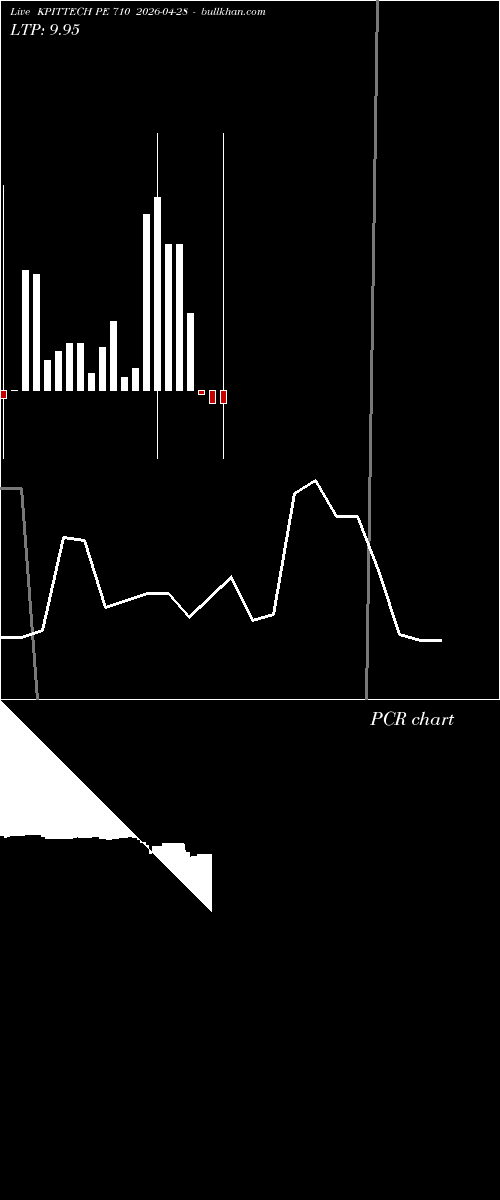  option chart KPITTECH PE 710 2026-04-28 