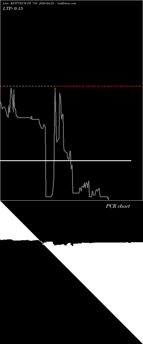  option chart KPITTECH PE 710 2026-04-28 