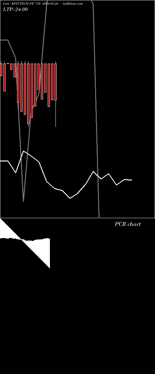  option chart KPITTECH PE 710 2026-05-26 