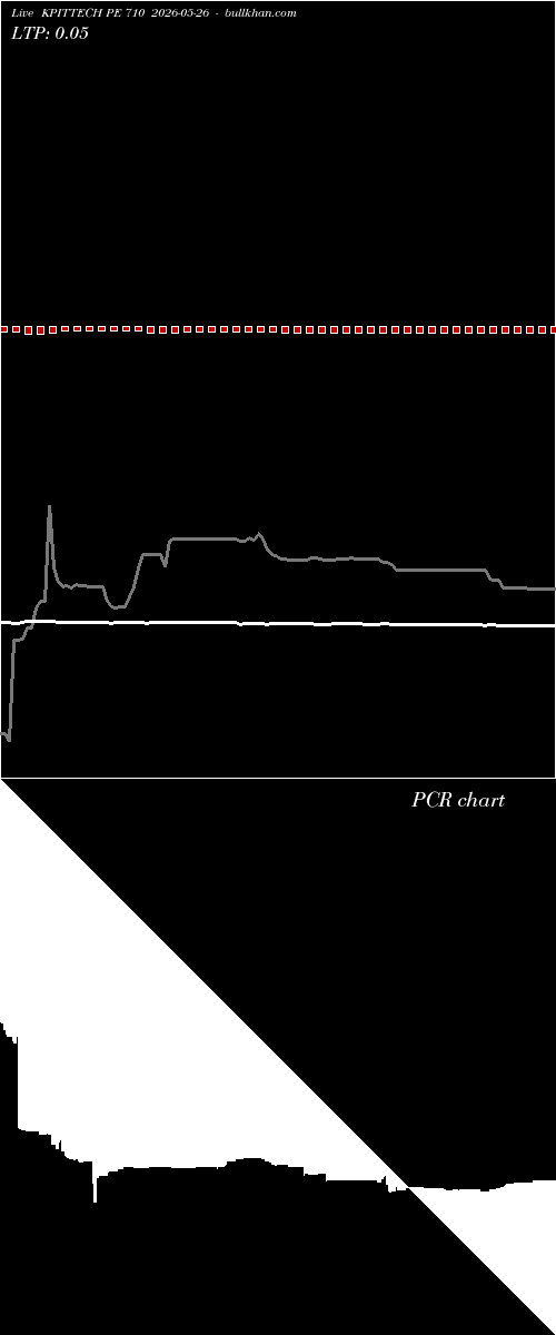  option chart KPITTECH PE 710 2026-05-26 