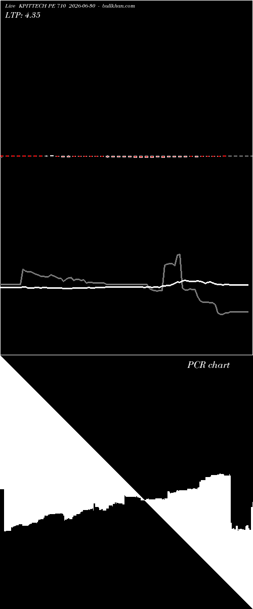  option chart KPITTECH PE 710 2026-06-30 