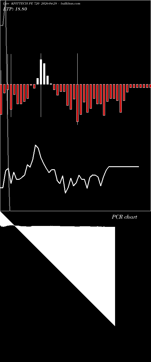  option chart KPITTECH PE 720 2026-04-28 