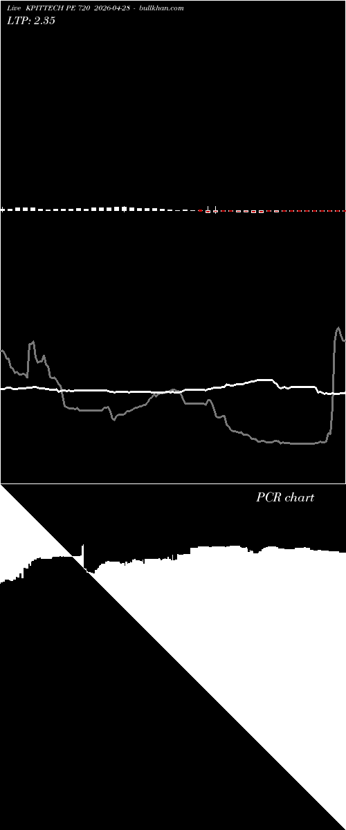  option chart KPITTECH PE 720 2026-04-28 