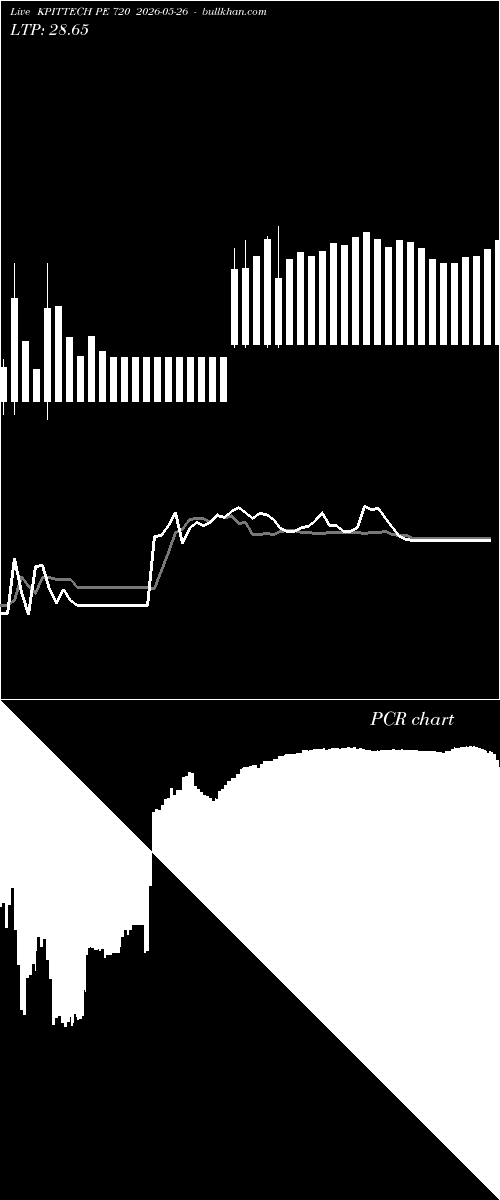  option chart KPITTECH PE 720 2026-05-26 