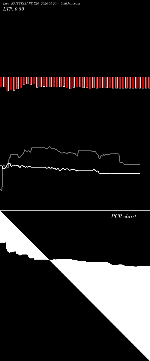  option chart KPITTECH PE 720 2026-05-26 