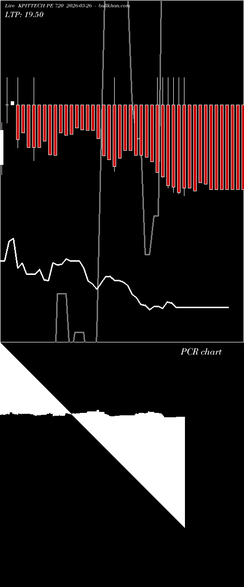  option chart KPITTECH PE 720 2026-05-26 