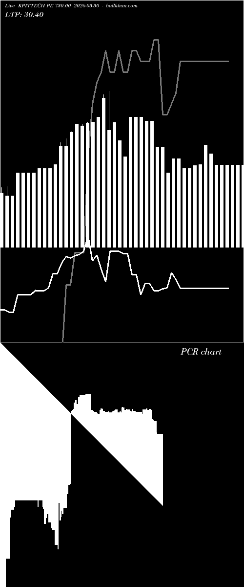  option chart KPITTECH PE 730.00 2026-03-30 
