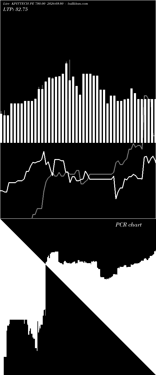  option chart KPITTECH PE 730.00 2026-03-30 