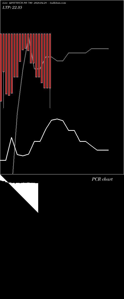  option chart KPITTECH PE 730 2026-04-28 