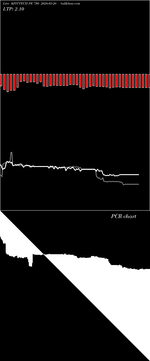  option chart KPITTECH PE 730 2026-05-26 