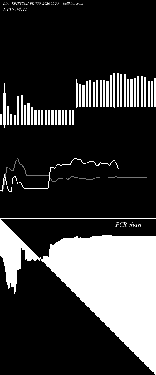  option chart KPITTECH PE 730 2026-05-26 
