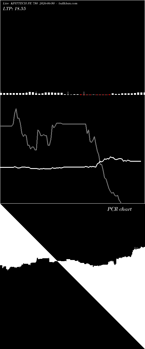  option chart KPITTECH PE 730 2026-06-30 