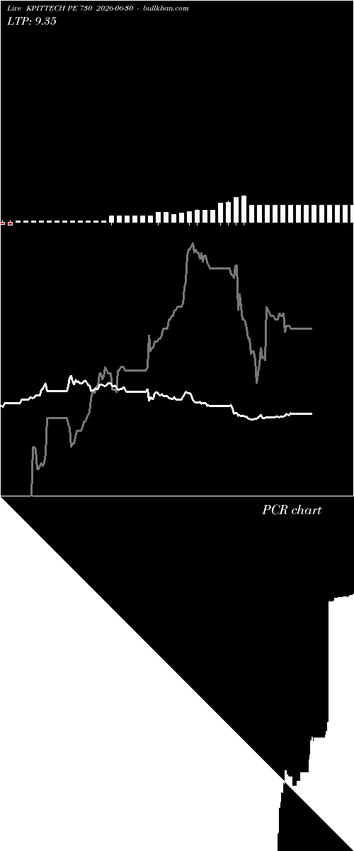  option chart KPITTECH PE 730 2026-06-30 