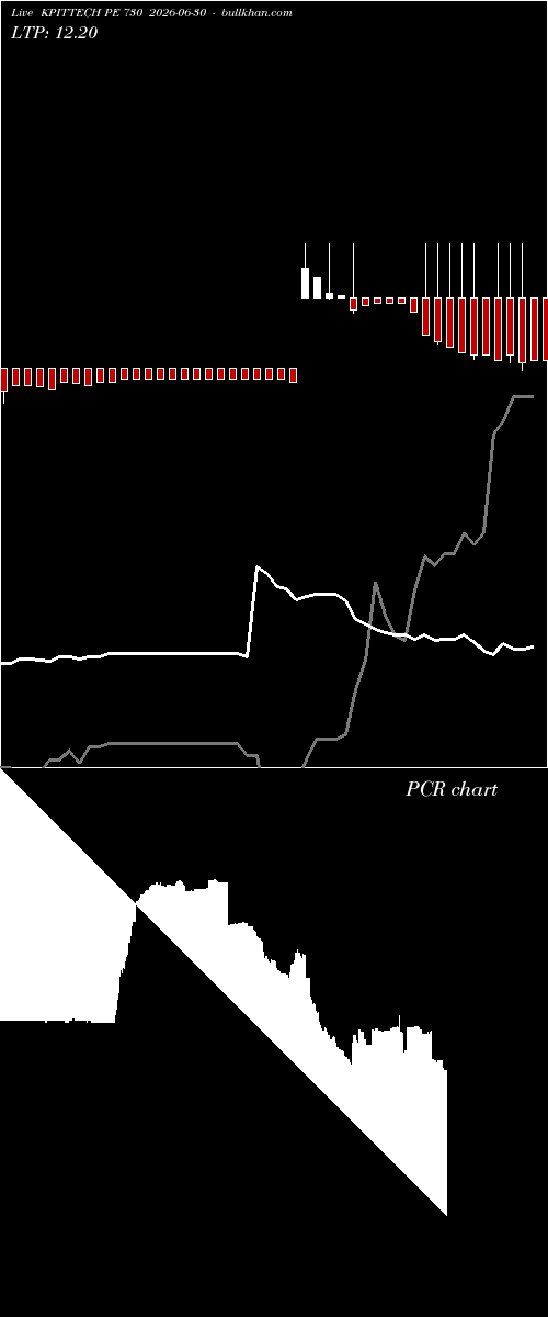  option chart KPITTECH PE 730 2026-06-30 