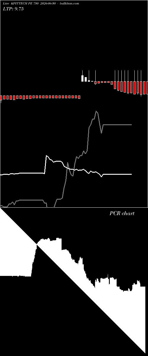  option chart KPITTECH PE 730 2026-06-30 