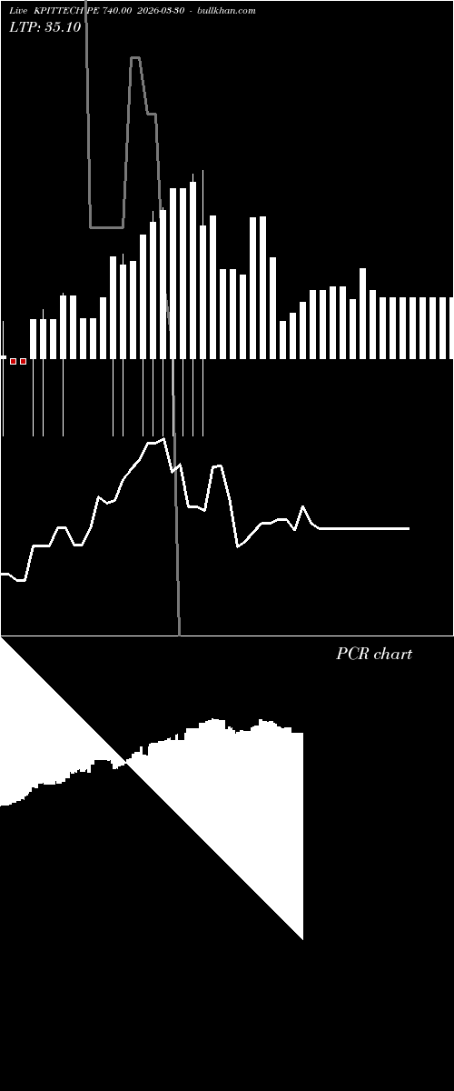  option chart KPITTECH PE 740.00 2026-03-30 