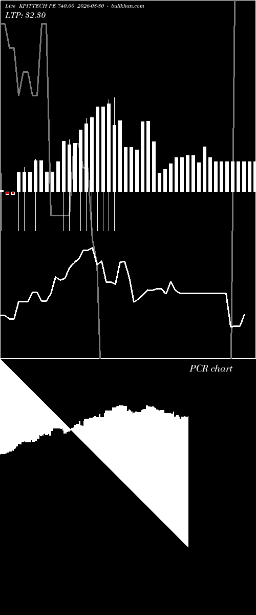  option chart KPITTECH PE 740.00 2026-03-30 