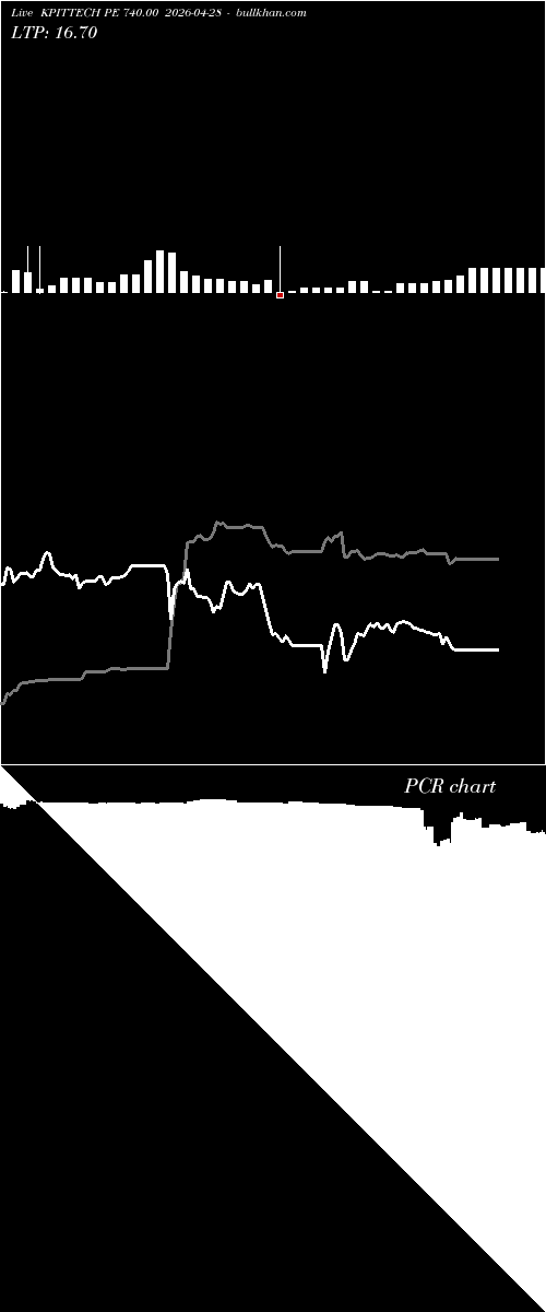  option chart KPITTECH PE 740.00 2026-04-28 