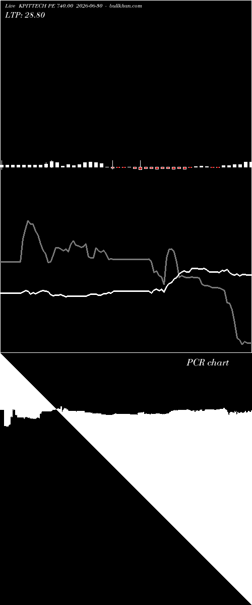  option chart KPITTECH PE 740.00 2026-06-30 