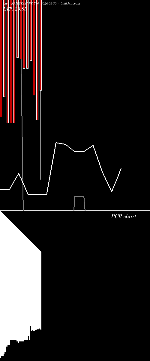  option chart KPITTECH PE 740 2026-03-30 