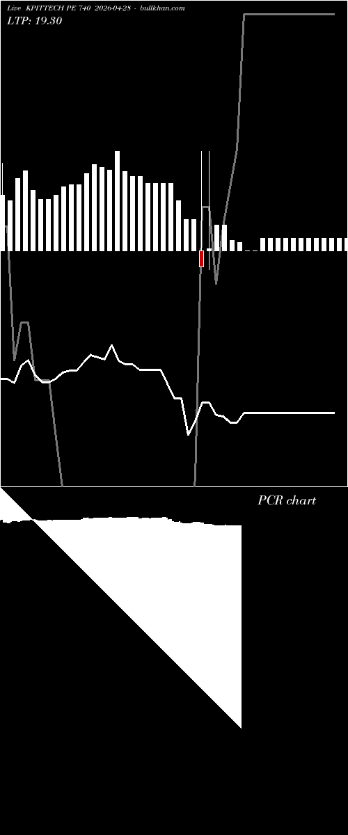  option chart KPITTECH PE 740 2026-04-28 