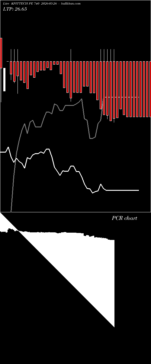  option chart KPITTECH PE 740 2026-05-26 