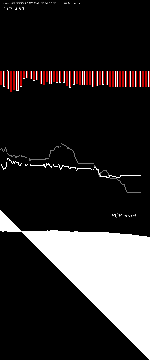  option chart KPITTECH PE 740 2026-05-26 