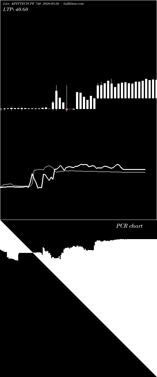  option chart KPITTECH PE 740 2026-05-26 