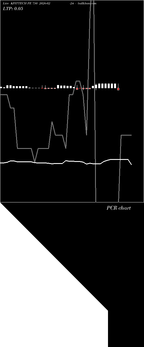  option chart KPITTECH PE 750 2026-02-24 