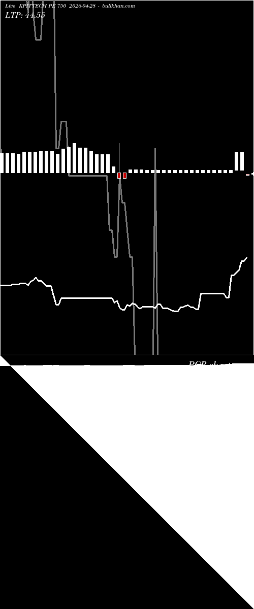  option chart KPITTECH PE 750 2026-04-28 