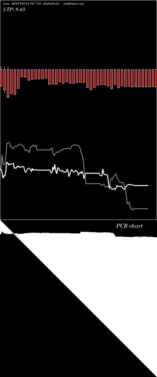  option chart KPITTECH PE 750 2026-05-26 