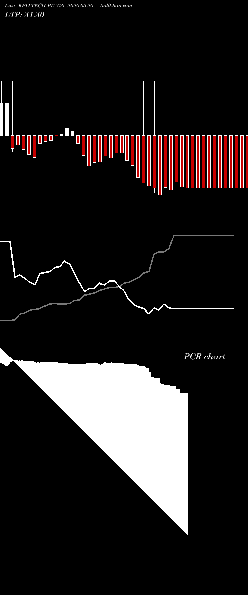  option chart KPITTECH PE 750 2026-05-26 