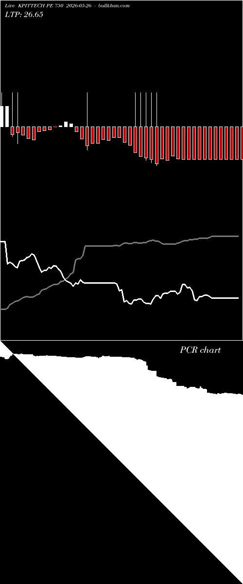  option chart KPITTECH PE 750 2026-05-26 