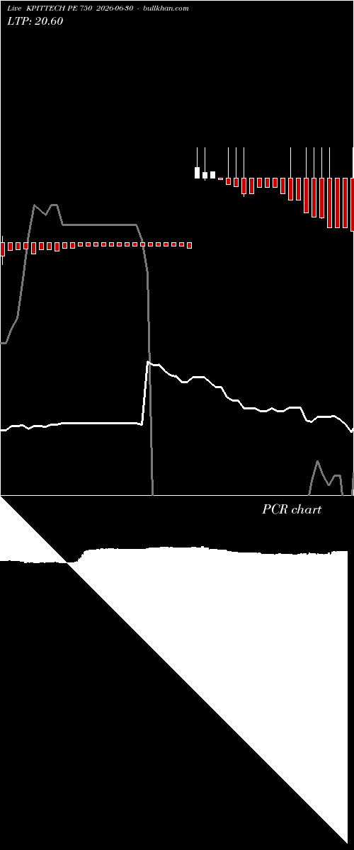  option chart KPITTECH PE 750 2026-06-30 
