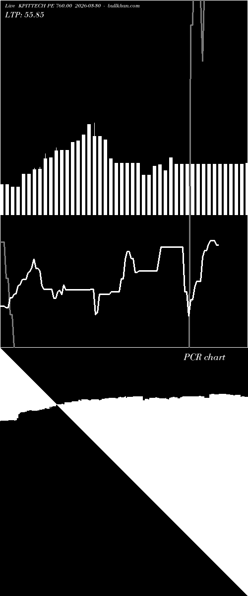  option chart KPITTECH PE 760.00 2026-03-30 