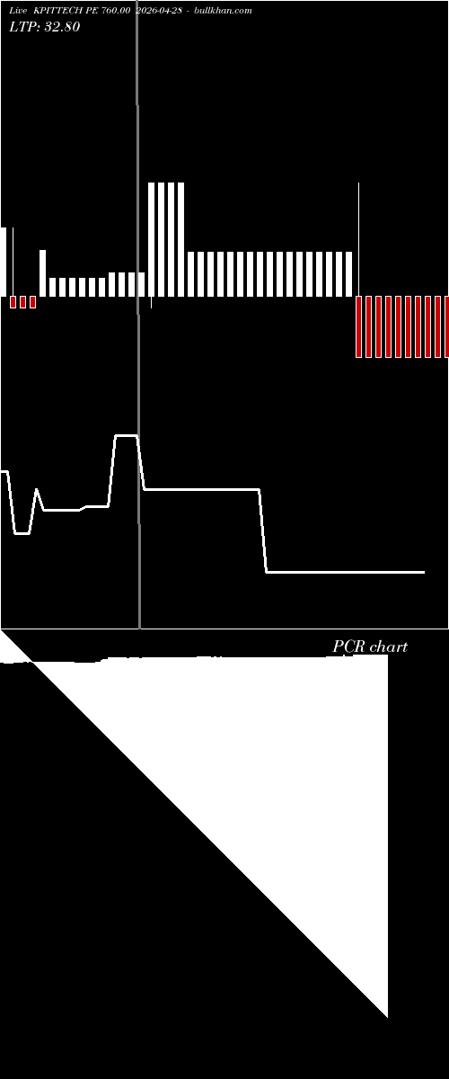  option chart KPITTECH PE 760.00 2026-04-28 