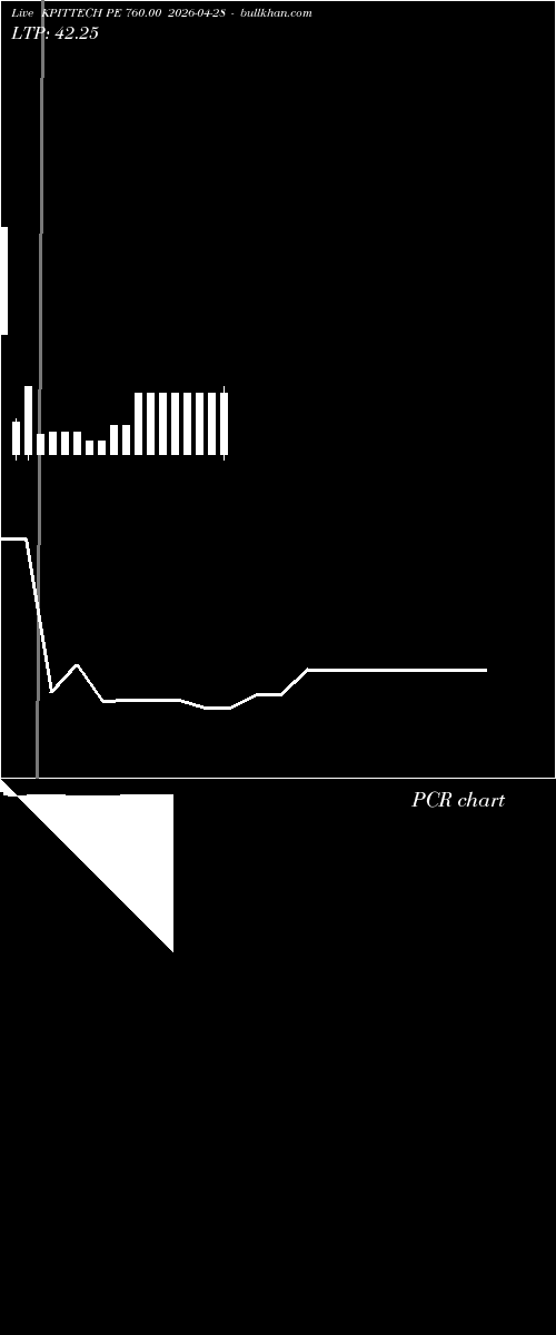  option chart KPITTECH PE 760.00 2026-04-28 