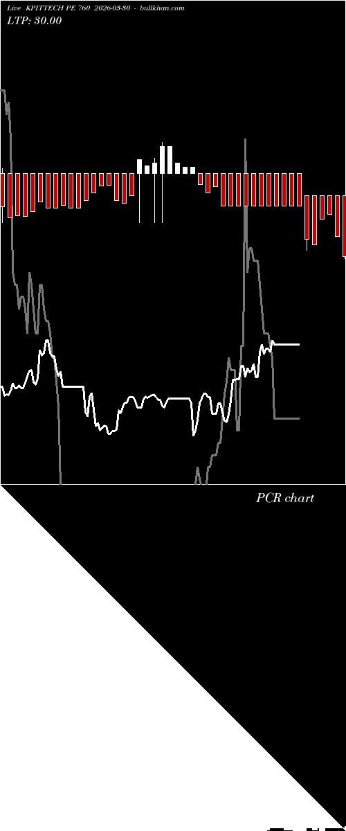  option chart KPITTECH PE 760 2026-03-30 