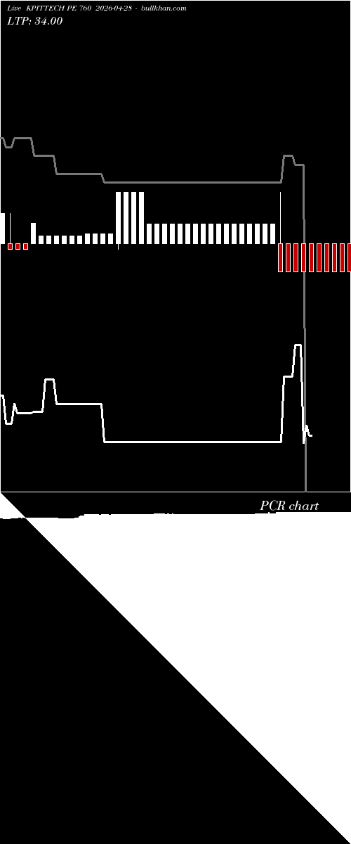  option chart KPITTECH PE 760 2026-04-28 