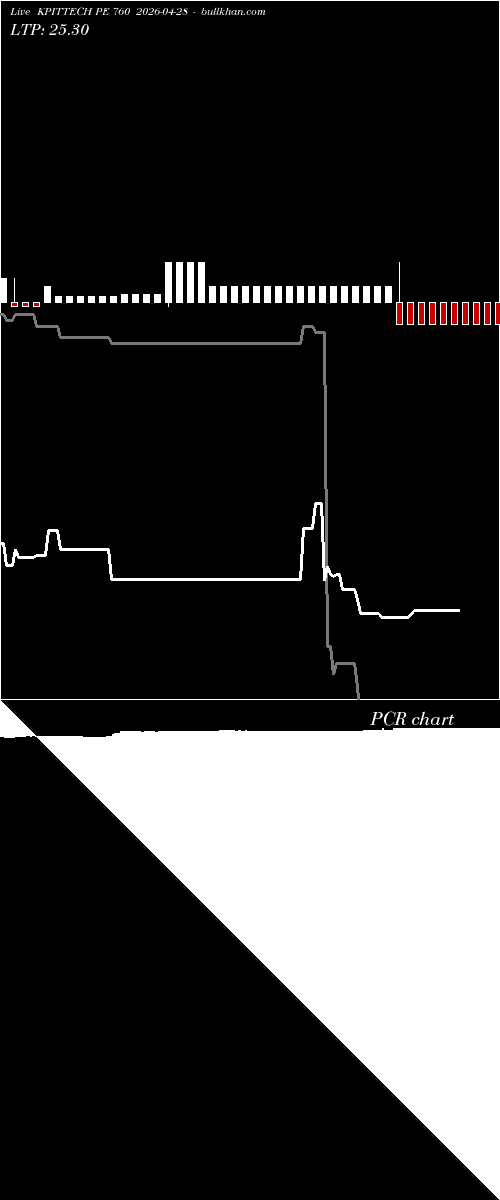  option chart KPITTECH PE 760 2026-04-28 