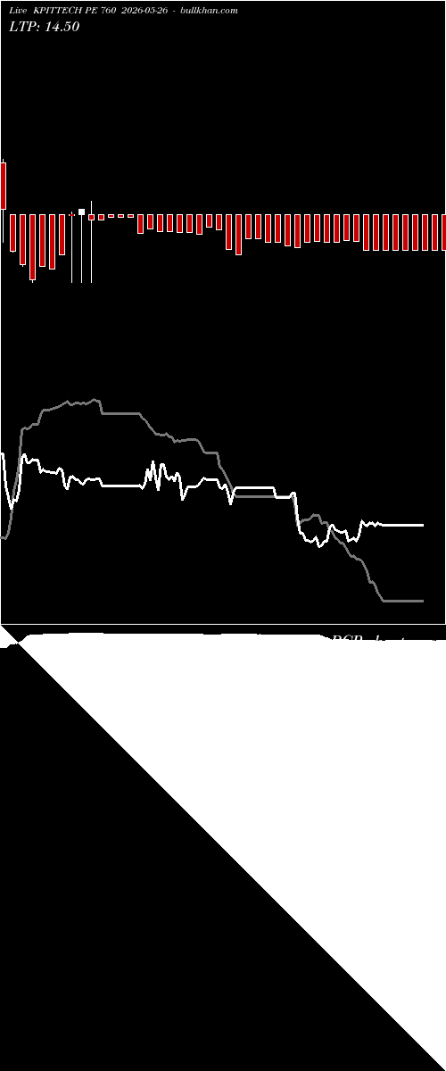  option chart KPITTECH PE 760 2026-05-26 