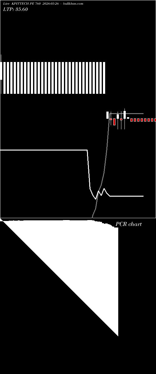  option chart KPITTECH PE 760 2026-05-26 
