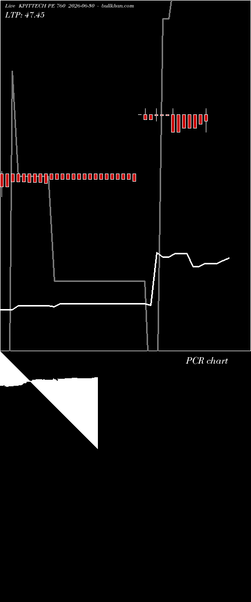  option chart KPITTECH PE 760 2026-06-30 